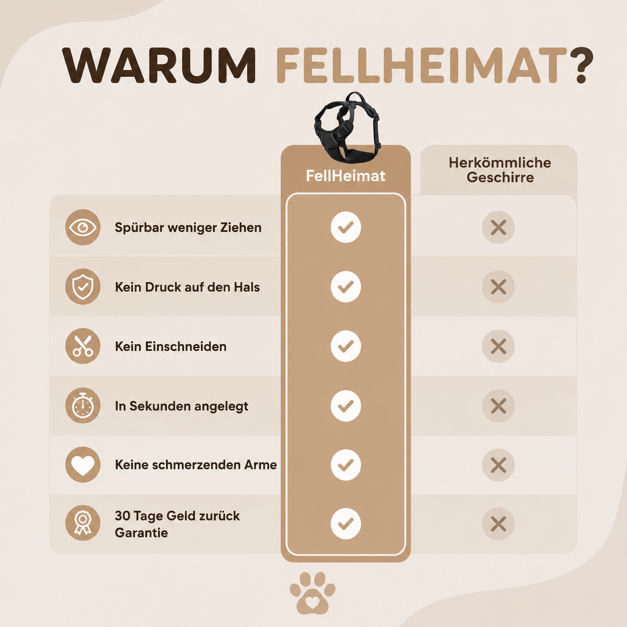 Fellheimat ComfortWalk™ Anti-Zieh-Geschirr
